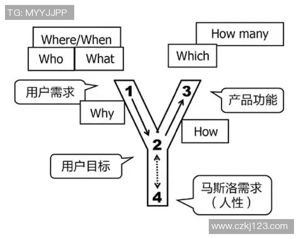 深入探讨成都足球队意识形态的差异与影响因素分析